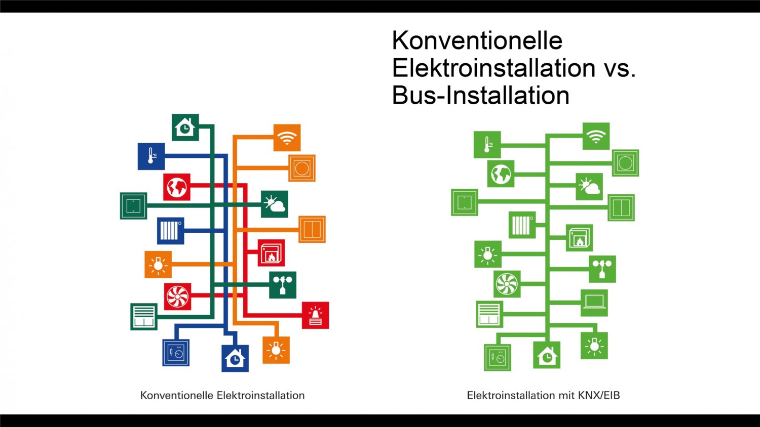 Service Smart Home mit KNX - Alles was Sie über KNX wissen müssen - News, Bild 7