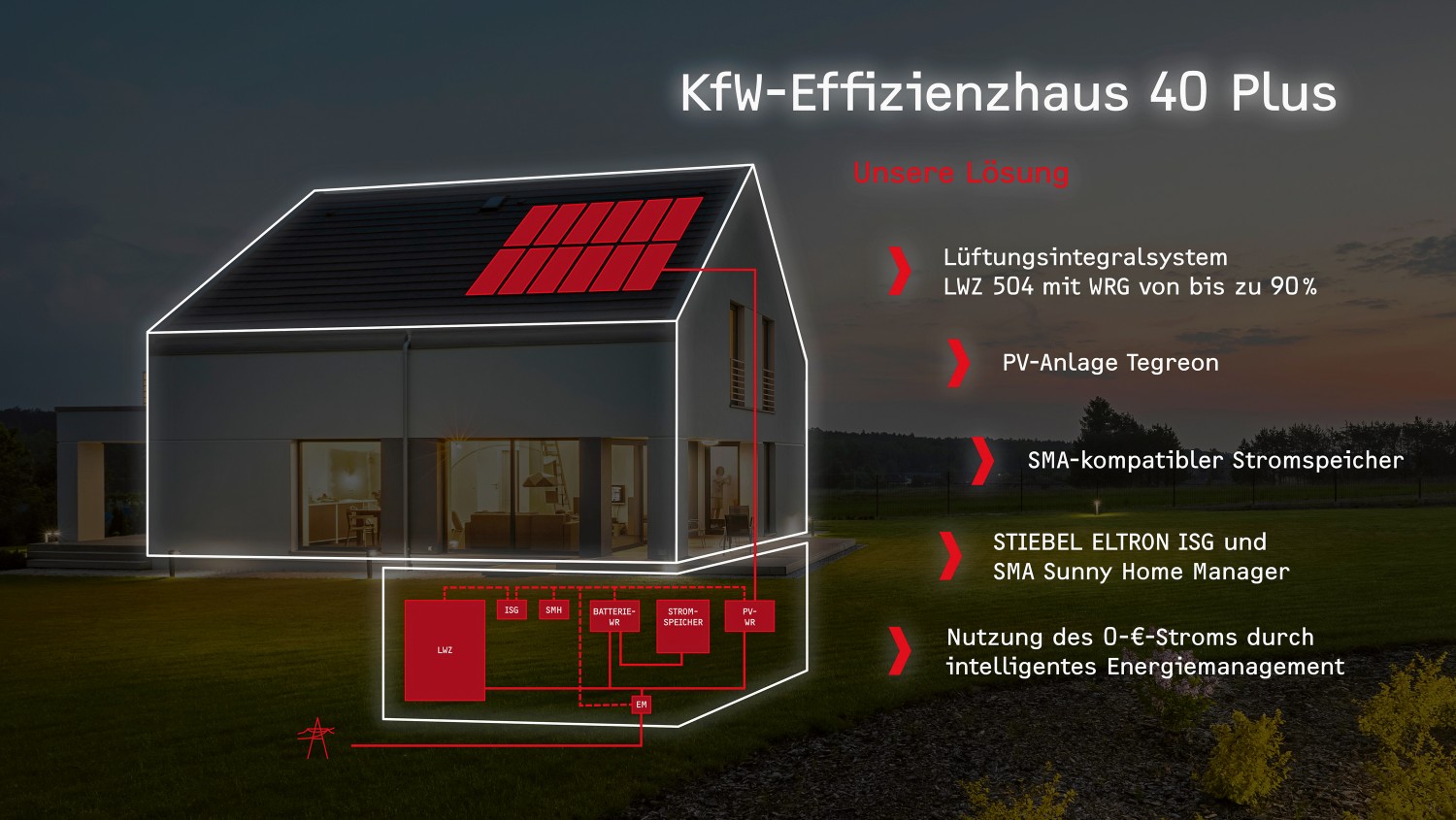 Rund ums Haus Effiziente Haustechnik im KfW-Effizienzhaus-40-Plus schont Ressourcen und spart langfristig Geld - News, Bild 1