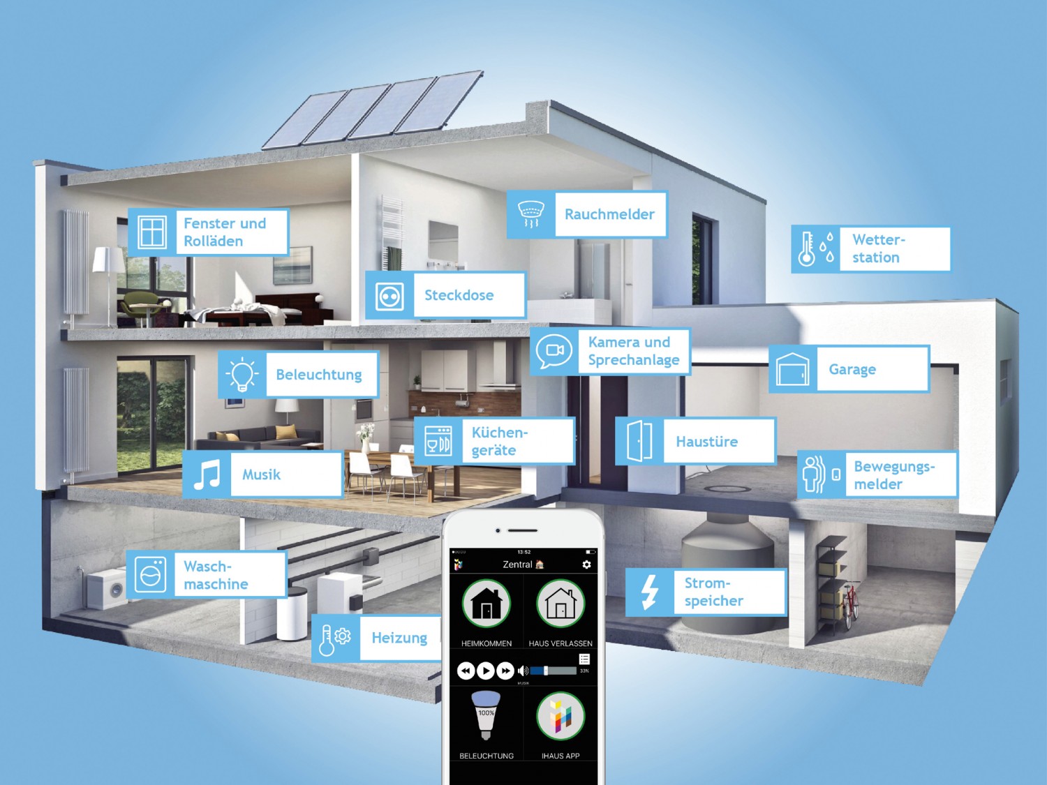 Service Der Weg zu meinem Smart Home - News, Bild 4