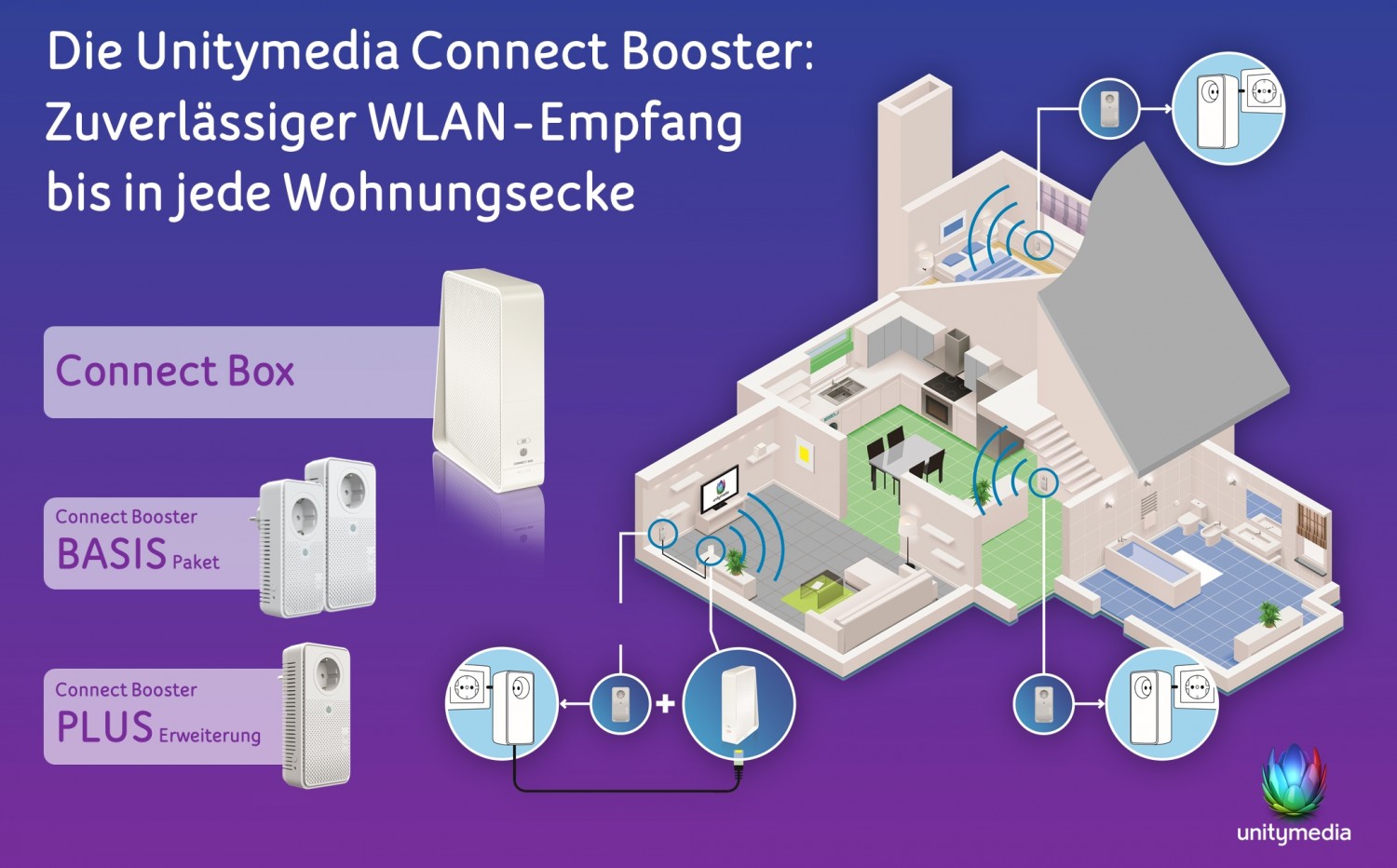 Smart Home Neue Connect Booster von Unitymedia für besseren WLAN-Empfang - News, Bild 1