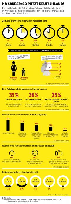 Kärcher Schneller sauber mit Dampfreinigern und Co. von Kärcher, Bild 1 Rund ums Haus Schneller sauber mit Dampfreinigern und Co. von Kärcher - News, Bild 1