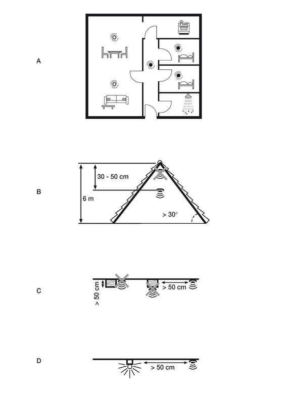 Vergleichstest: Ruhiger Schlaf, Bild 3 Feuermelder: Ruhiger Schlaf, Bild 3