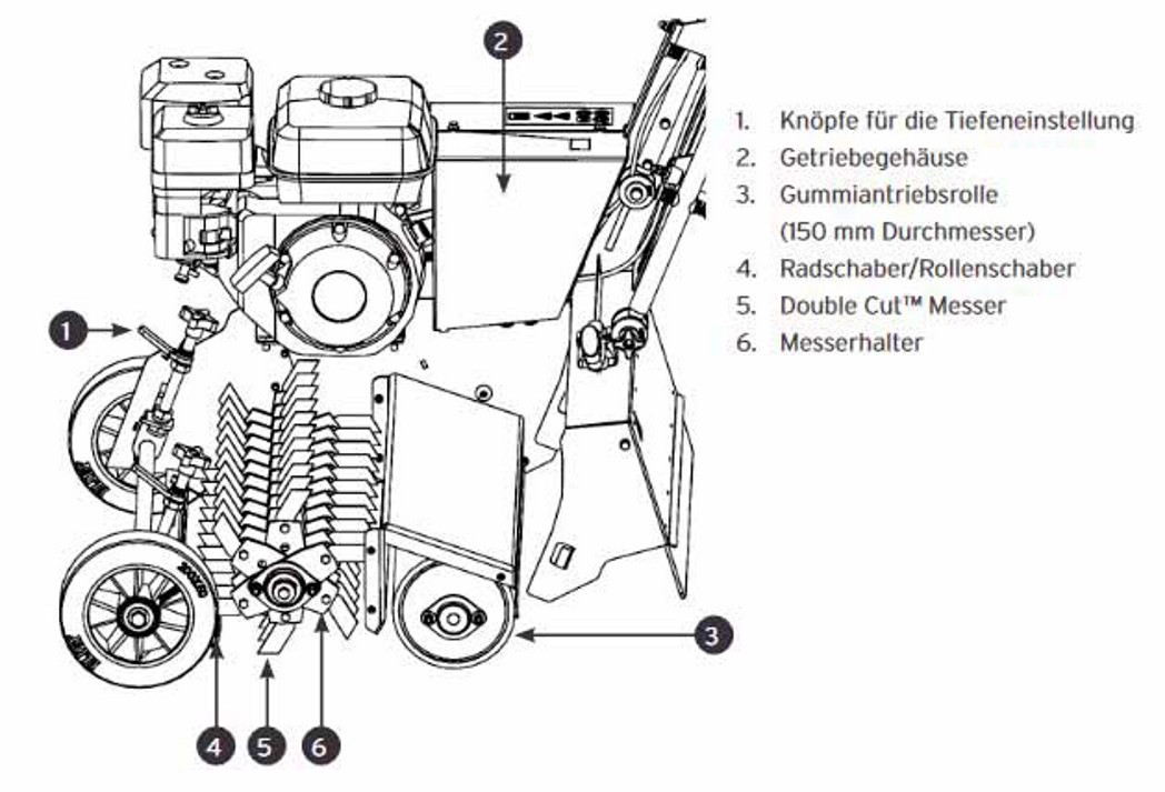 Selbstfahrer-Vertikutierer von Eliet: Eliet E550ZR DC, Bild 11 Gewerbliche Werkzeuge Eliet E550ZR DC im Test, Bild 11