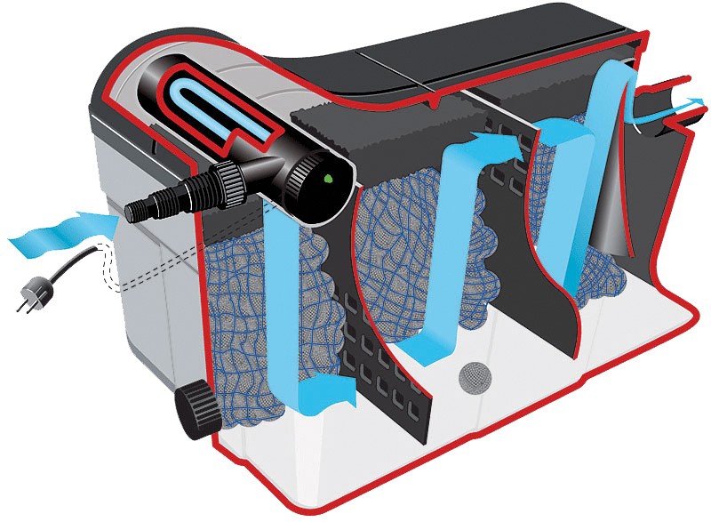 Teichfilter Heissner Durchlauffilter-Set FPU16000-00 im Test, Bild 3