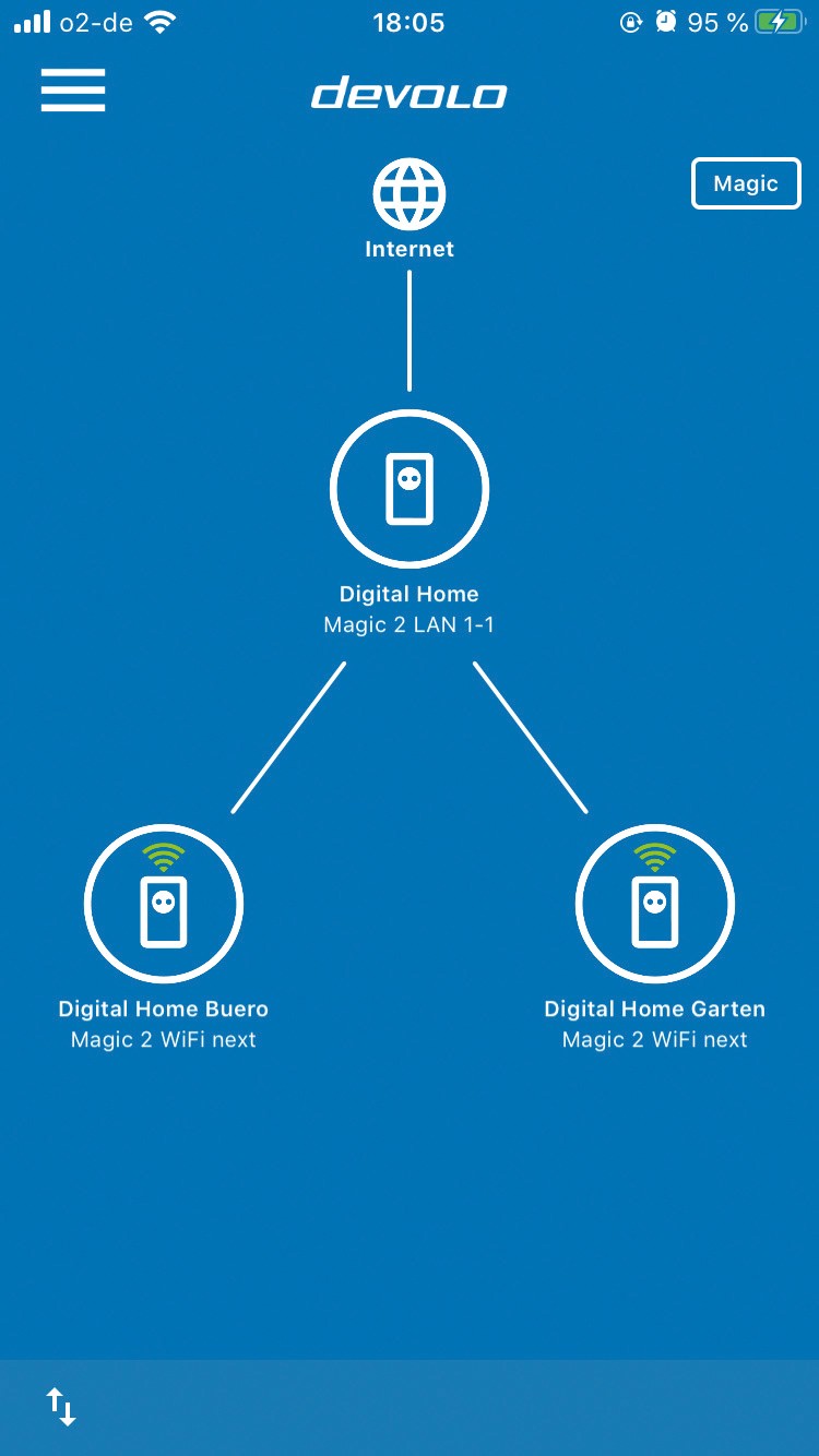 Netzwerk Zubehör Devolo Magic 2 WiFi next Multiroom Kit im Test, Bild 5