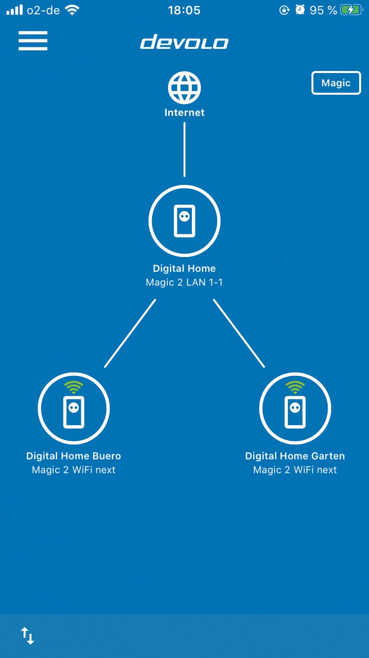 Volle WLAN-Power: Devolo Magic 2 WiFi next Multiroom Kit, Bild 5 Netzwerk Zubehör Devolo Magic 2 WiFi next Multiroom Kit im Test, Bild 5