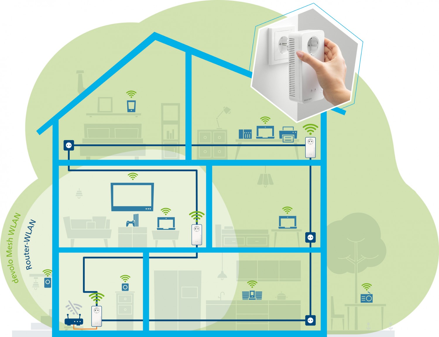 Volles WLAN im ganzen Haus: Devolo Mesh WLAN 2 Multiroom Kit, Bild 2 Netzwerk Zubehör Devolo Mesh WLAN 2 Multiroom Kit im Test, Bild 2