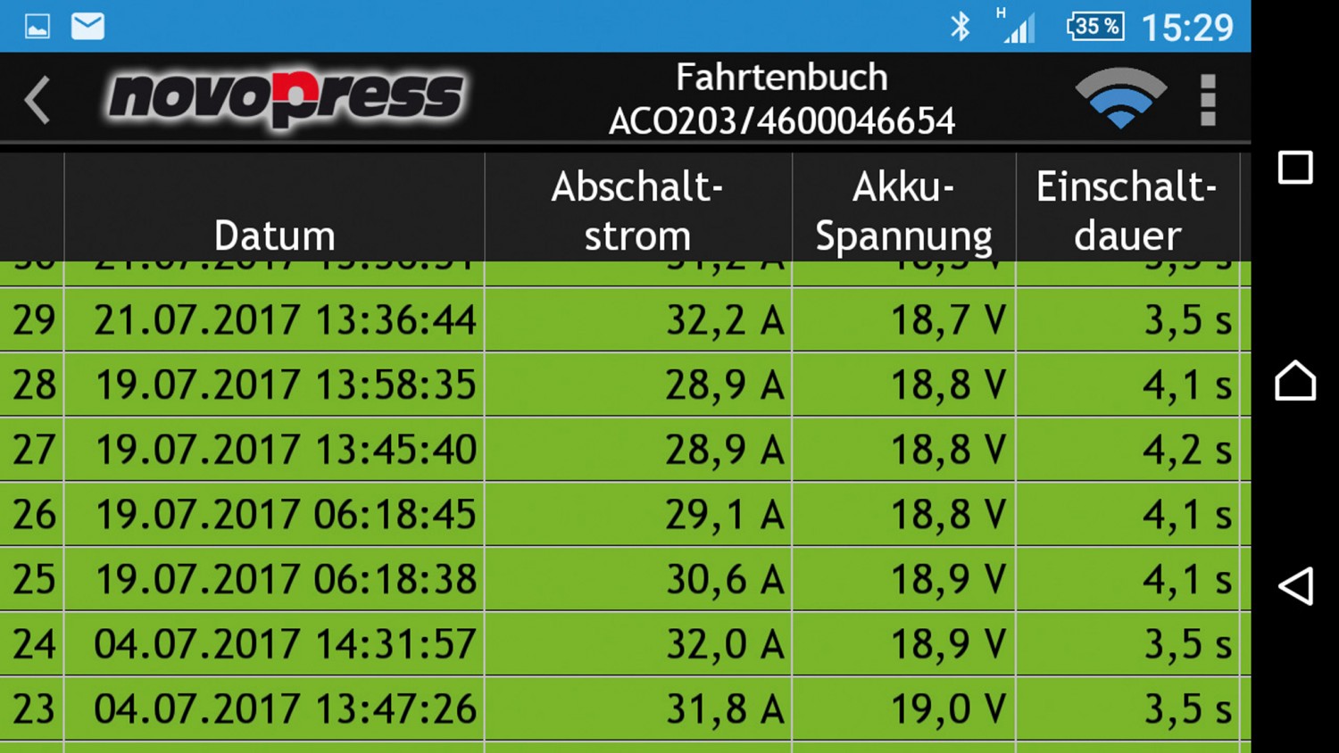 Gepresst und protokolliert: Novopress ACO203, Bild 6 Sonstige Elektrowerkzeuge Akku Novopress ACO203 im Test, Bild 6