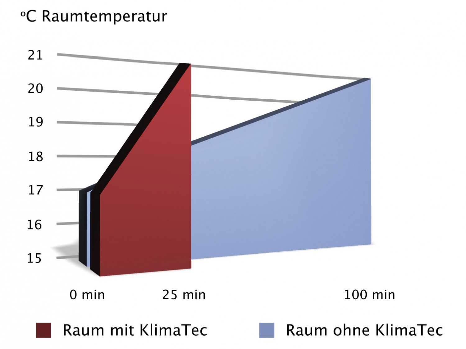 Tapeten Erfurt Klima Tec Thermovlies Premium im Test, Bild 3